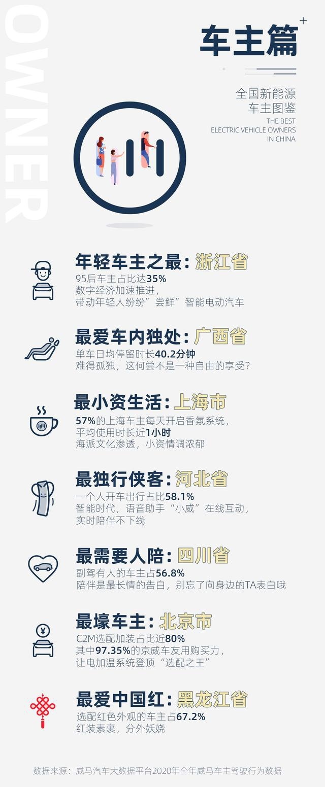 中国各省市驾驶行为报告：江苏车速最快，广东最爱开夜车