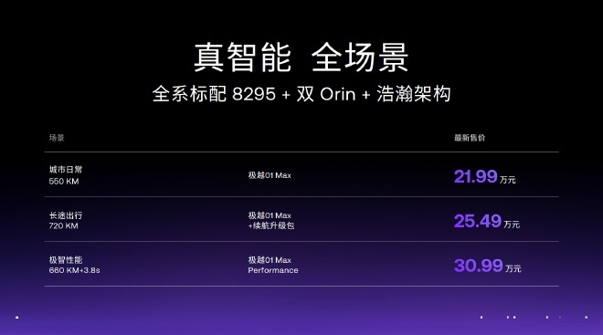 官方直降3万元，极越01价格权益调整