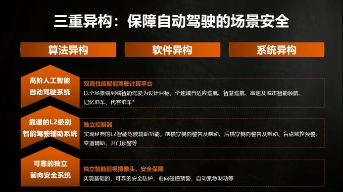 除了机甲风格，沙龙的智能化有多强？