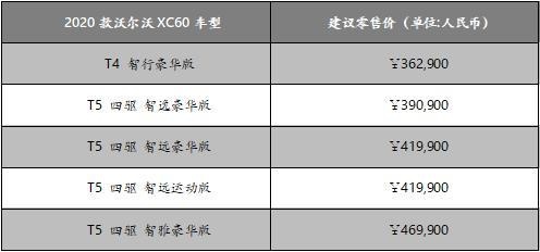 来自北欧的奢华典范 2020款沃尔沃XC60闪耀上市