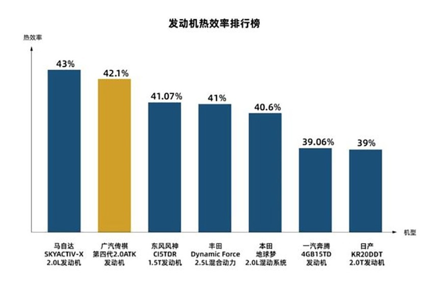 同是2.0T，长城、广汽、奇瑞、吉利、长安，谁才是自主之王？