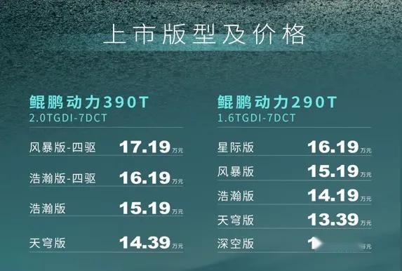 12.69万起,主打年轻和科技,新品瑞虎8 PRO有何不同?