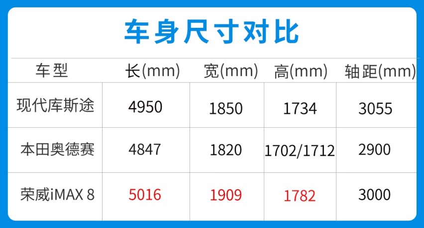 北京现代库斯途即将上市！售价或不到20万 1.5T/2.0T+8AT