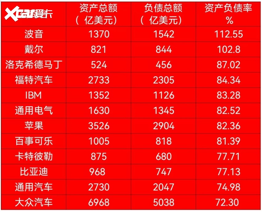 “研发基建”持续建功，比亚迪的上半年财报，应该这样看？