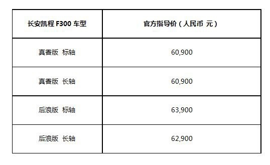 后浪 真香！长安凯程F300上市 售价6.09-6.39万元