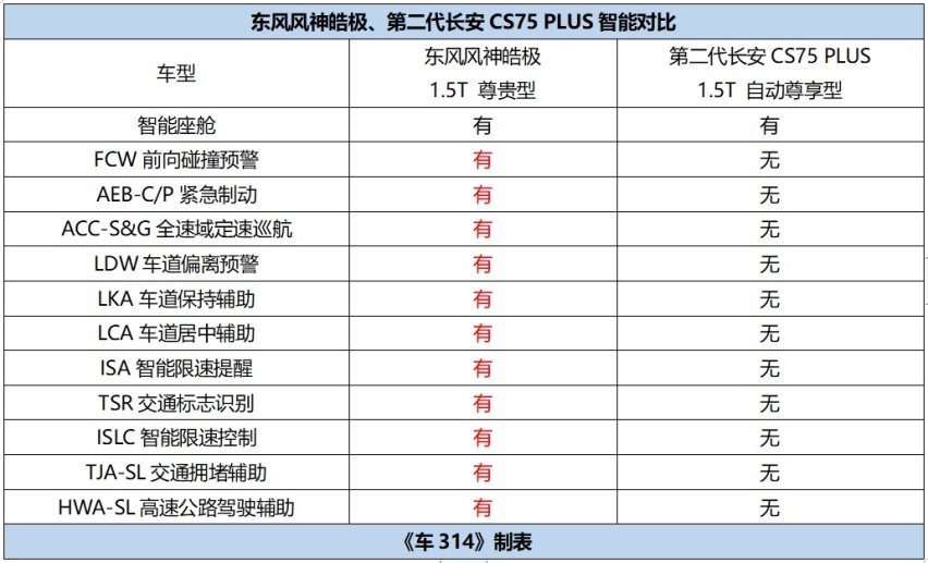 酱香哪有皓极香，12.99万元起，体验到20万级+的出行品质