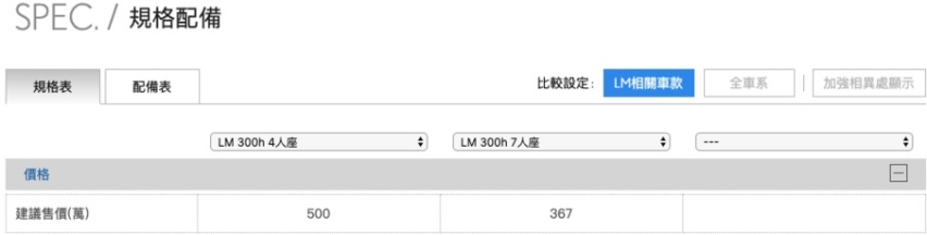 雷克萨斯LM价格预测：或售80万起，配7座车型，或成加价王