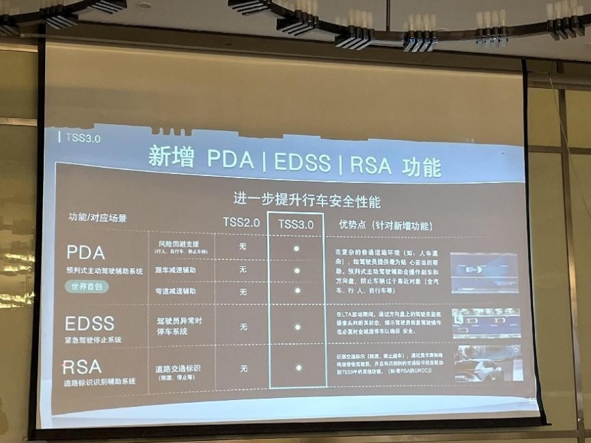 试驾广汽丰田bZ4X |不愧是丰田造出来的电动车