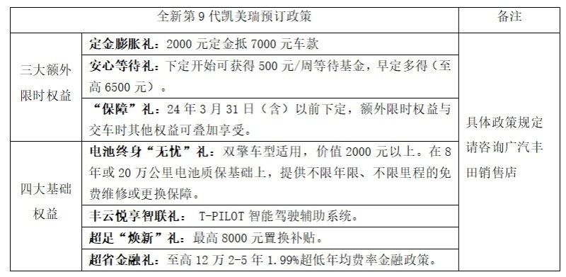 全新第 9 代凯美瑞开启预售，10大升级成就“史上最强混动”！