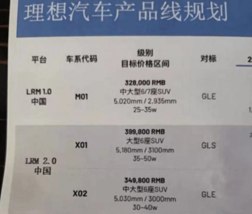2022前瞻|特斯拉Model 2、MINI EV敞篷版，新能源市场有点热闹