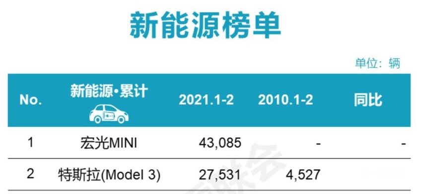 全新微型电动车朋克美美上市，宏光MINI最大竞争对手来了？