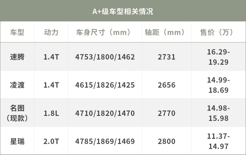搭载2.0L动力，丰田ALLION或14.98万起，必火？