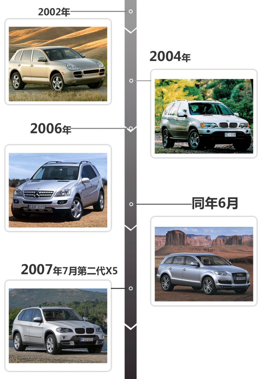 这SUV不便宜 但轻松卖了210万辆 你不意外？