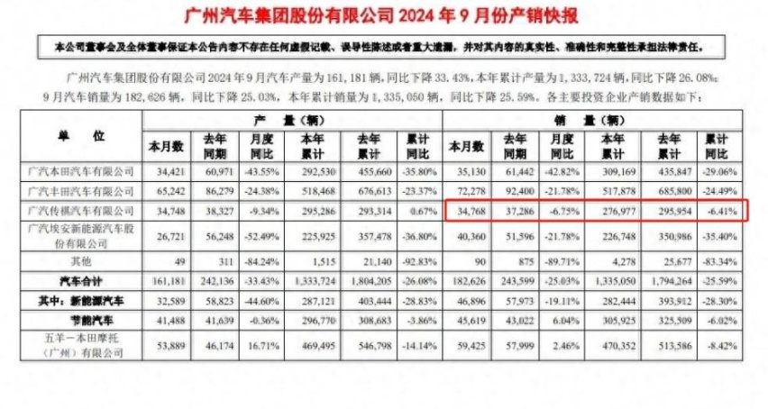 诸多“绝技”傍身，但销量乏力，广汽传祺为何卖不好？