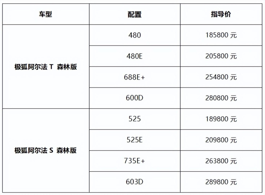 极狐阿尔法S和阿尔法T森林版上市 打造越级新豪华体验