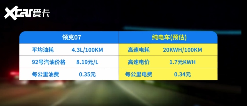 领克07 EM-P限时领享价16.38万起上市