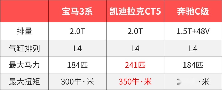 最火的3款豪华后驱B级车，年轻有为买车必看它们！