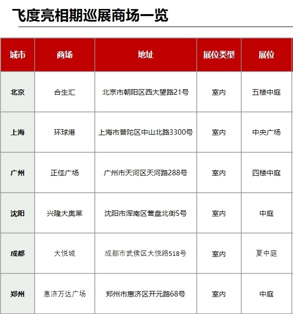 五菱新车档次提升，全新飞度接受围观