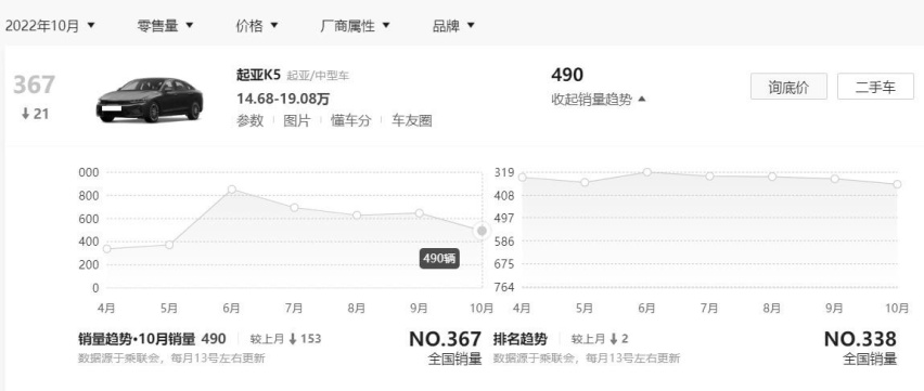 终端优惠2万，驾乘感受出色，年轻人买中型车，为何不选起亚K5？