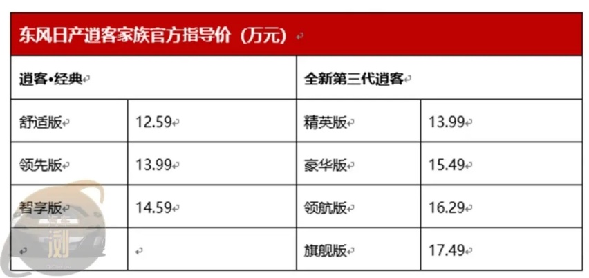 天地任自在 全新第三代逍客13.99万元起售