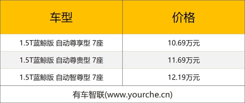 满足家庭用车需求 长安欧尚X7 PLUS 7座版上市售10.69万元起