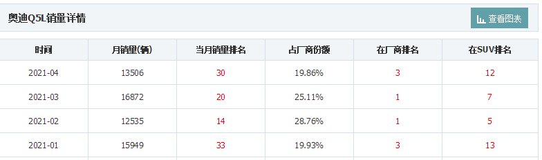 买豪华SUV，就是绕不过它