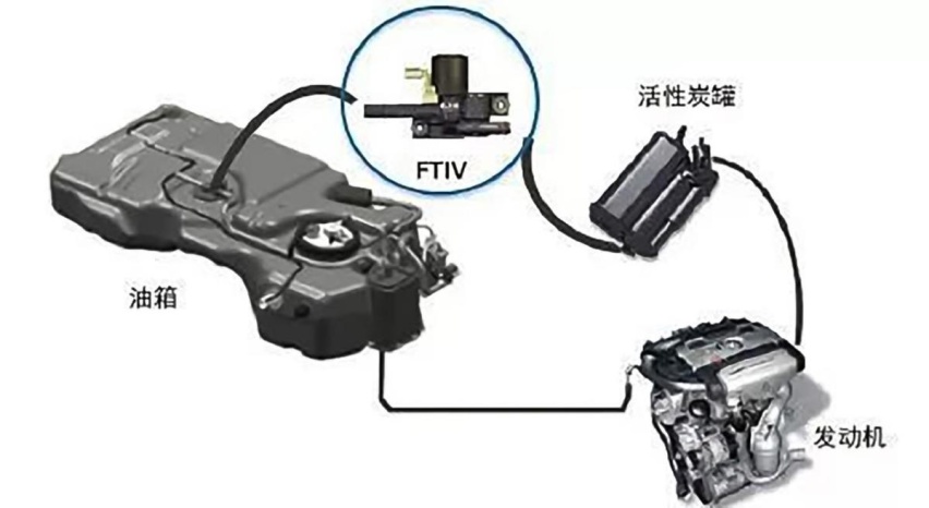 长城和比亚迪“打起来”，插混车型到底能不能用常压油箱？