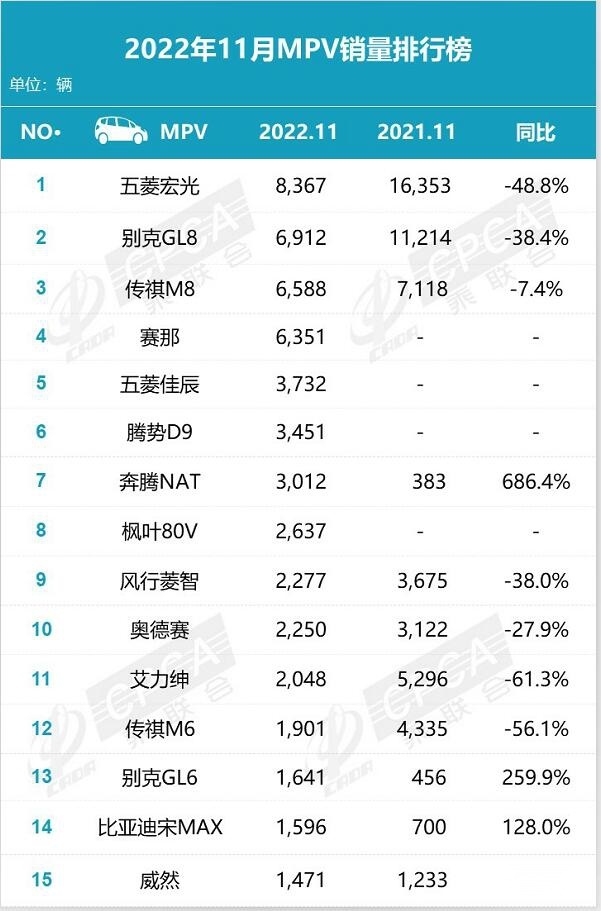 11.98万元起，配置、动力调整，新传祺M6 PRO有哪些变化？