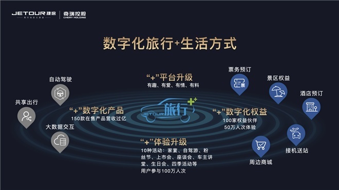 新知达人, 2021捷途家宴，“一起过年 ”服务爆出新动作