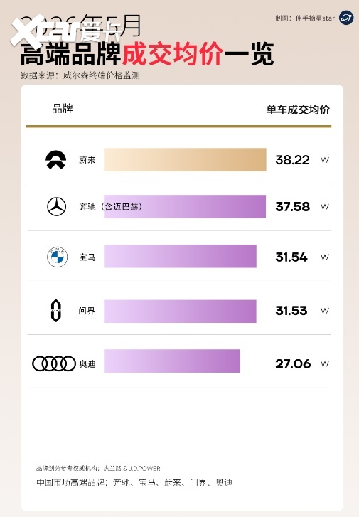 中国豪华新贵,开始对垒老钱BBA?