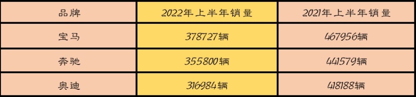 奥迪Q4 e-tron：卖得比特斯拉Model Y便宜，续航、奥迪用料还更厚道