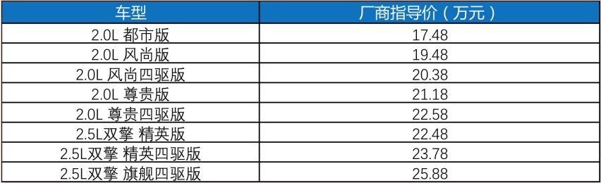 X2、RAV4、Aion LX……盘一盘近期值得关注的新车