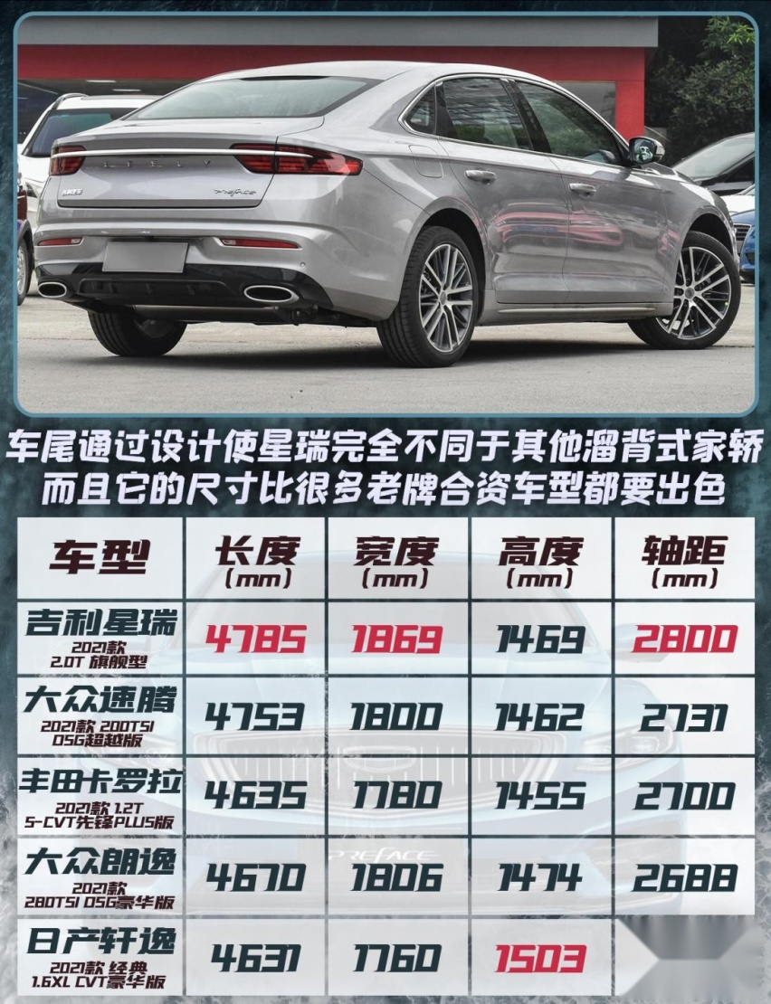 始于颜值陷于才华,号称旗舰家轿的吉利星瑞,真的有这个实力吗?
