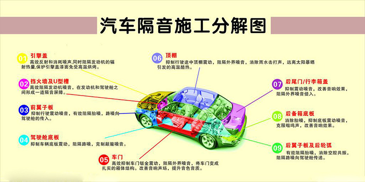 汽车隔音的作用有哪些你知道吗？乌鲁木齐慧声专业汽车隔音分享