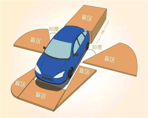 兩會提案|還在為視野盲區發愁?普及透明底盤或將解決新手痛點