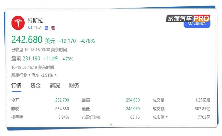 特斯拉Q3利润大跌，“成本杀手”被反噬了？