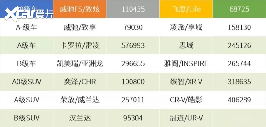 日系车企2020答卷 二：对比双田销量差异，本田决胜年轻战略