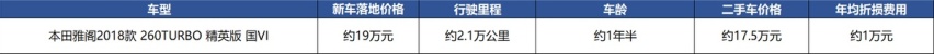 法系车主等来了凡尔赛C5 X，却还是“败给了”本田雅阁？