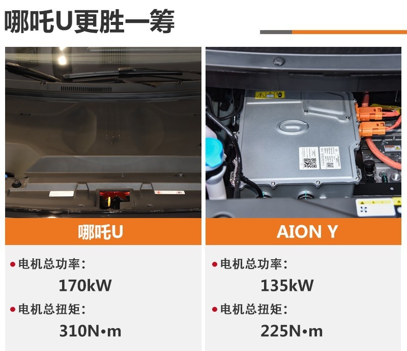 十几万就能买的高品质纯电SUV 哪吒U对比广汽AION Y