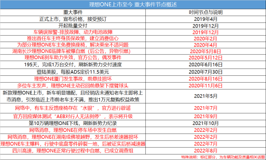 理想L9转向失灵，从悬挂到方向盘，为啥它总有质量隐患？