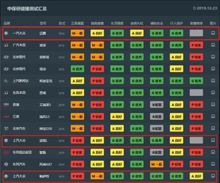 20万级SUV的销量担当，昂科威、途观L、探岳价值选车攻略