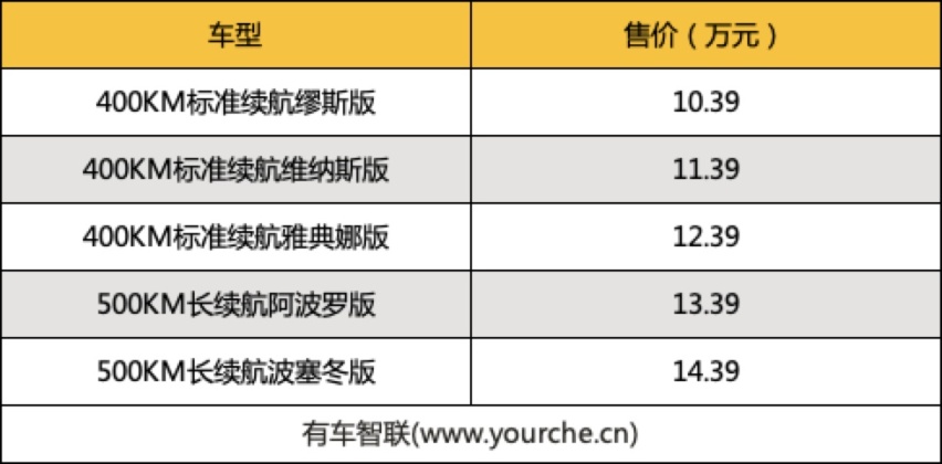 内饰配大尺寸双联屏 欧拉好猫上市补贴后售10.39万元起