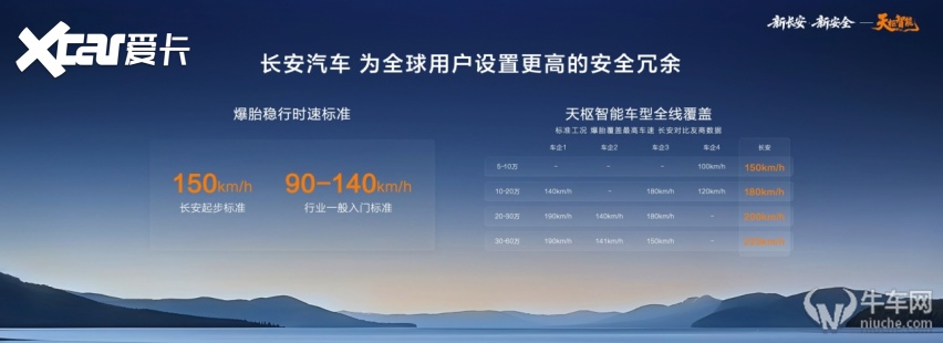 发布天枢智能“新安全”成果 中国长安汽车开启智能时代安全标配