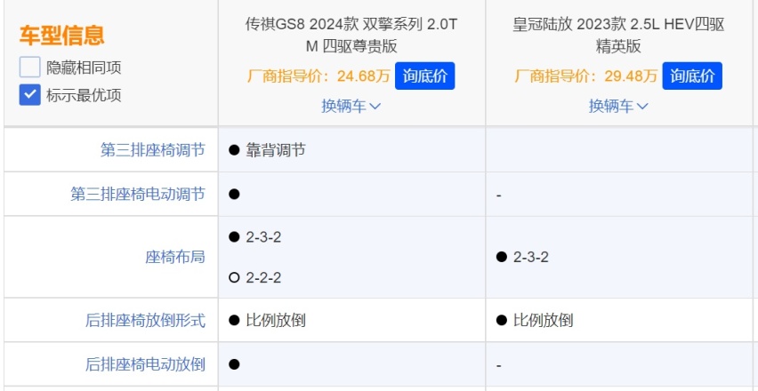 在这款中国品牌SUV面前，戴着“皇冠”的陆放也不香了？