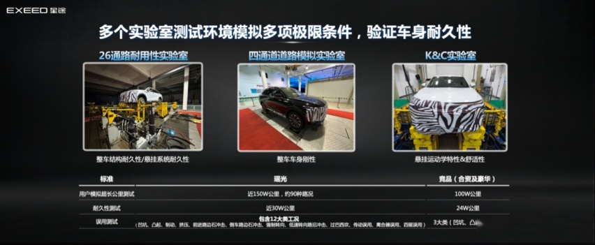 真的是40万级最强舒享驾控SUV？浅析奇瑞星途瑶光飞鱼超感底盘