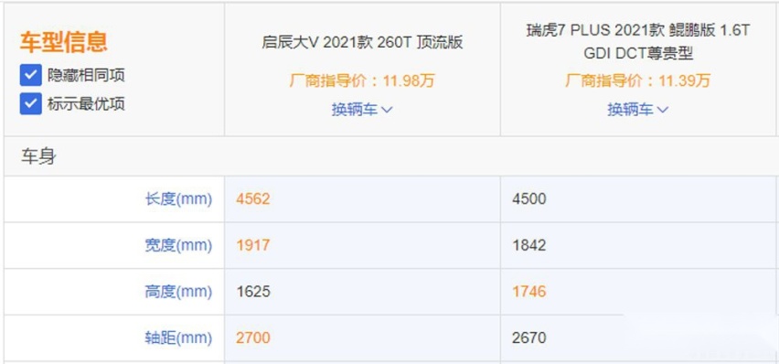 同为新车型 启辰大V和瑞虎7 PLUS怎么选