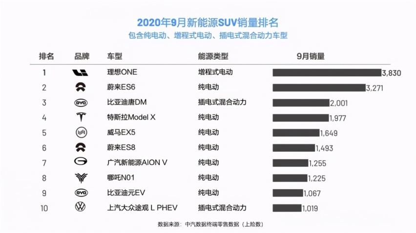 静态体验中大型“奶爸SUV” 理想ONE 为全家出游量身定制