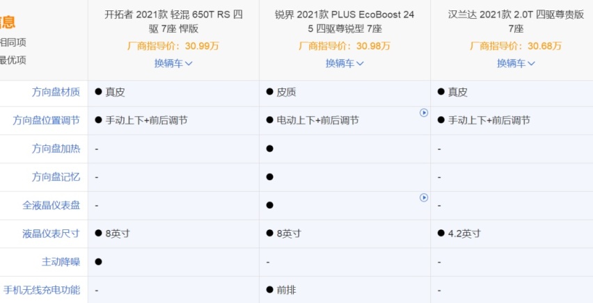 30万大7座SUV还得燃油车，合资品牌三强争霸