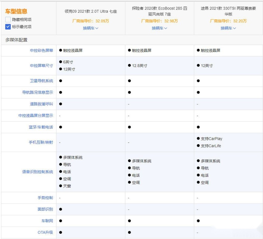 重新定义自主豪华，硬刚途昂/探险者，领克09靠的是什么？