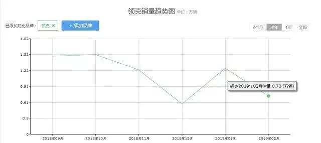 继豪华品牌之后，自主品牌也打响价格战，吉利领衔，名爵最有诚意